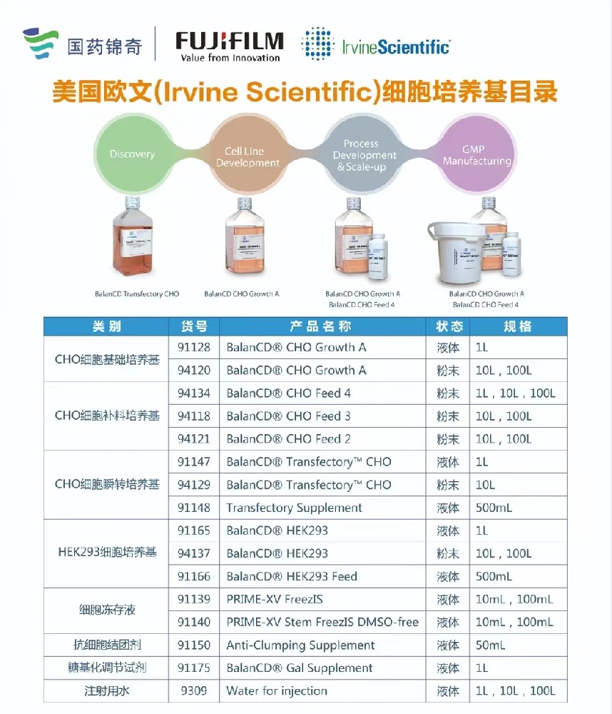 美国欧文（Irvine Scientific）细胞培养基目录